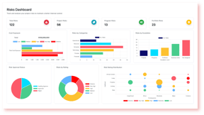 Project Management Office