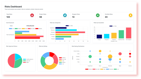 Project Management Office